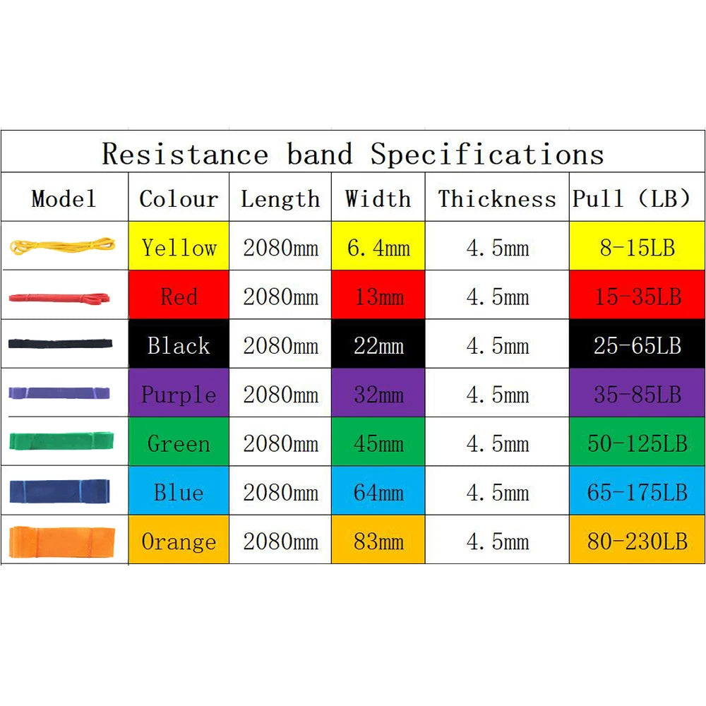 Fitness Rubber Resistance Bands Set Heavy Duty Pull Up Band Yoga Workout Strength Training Elastic Bands Loop Expander Equipment