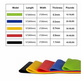 1/2/4 pcs Yoga Resistance Rubber Bands Fitness Elastic Bands Gym Strength Training Pilates Latex Elastic Bands Indoor Equipment