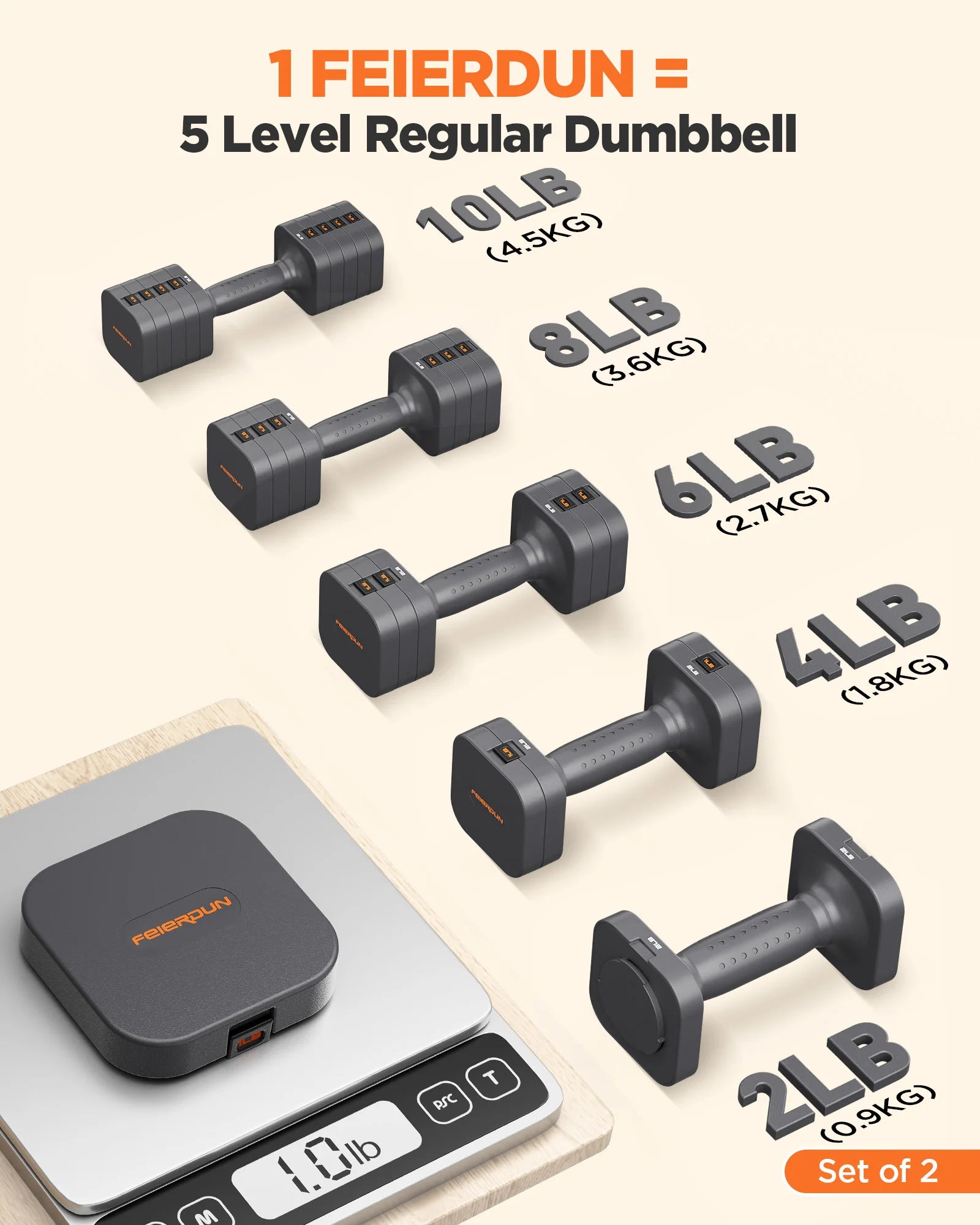 FEIERDUN Adjustable Dumbbell 2/4/6/8/10 lbs, 5-in-1 Set, Quick Adjust, Double Lock, for Home Gym