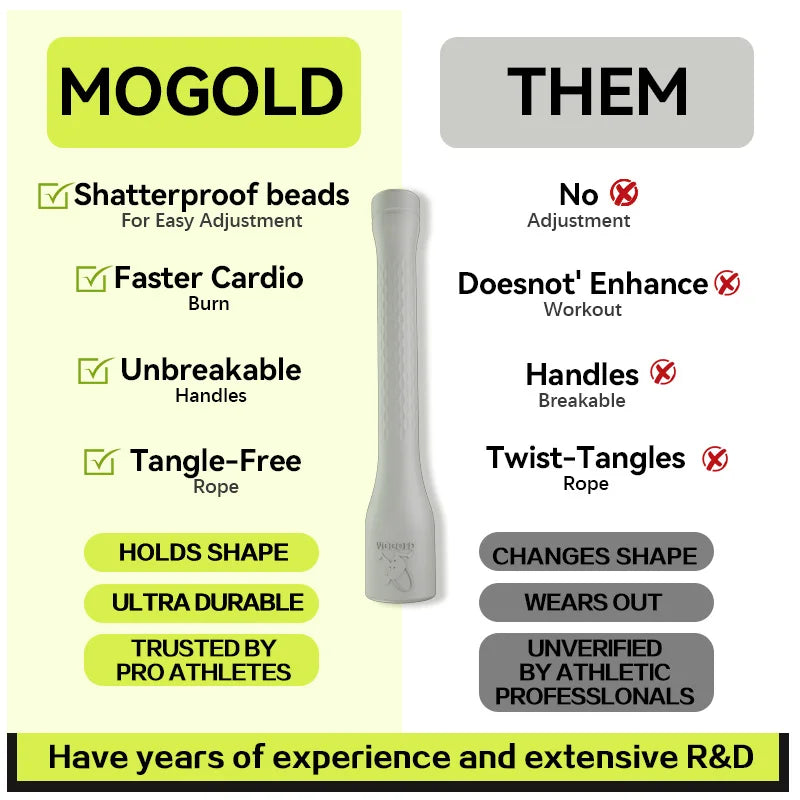 MOGOLD Non-Slip Handle + High-Elastic Soft Rope Body Silent Low-Resistance Jump Rope | Home Fitness Fat-Burning Essential