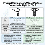 Smart Posture Corrector Device Posture Training Realtime Scientific Back Posture Correct Neck Hump Corrector Adult Kid Health