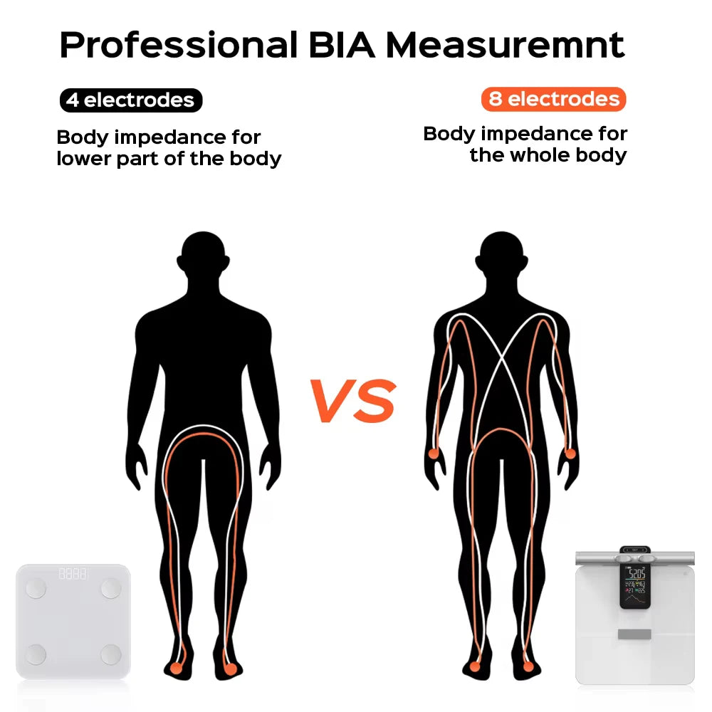 2025 New Offline Measurement Function Body Scale Body Fat Meter Body Composition Analyzer Smart Weight Scale Body Fat Scale