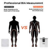 2025 New Offline Measurement Function Body Scale Body Fat Meter Body Composition Analyzer Smart Weight Scale Body Fat Scale