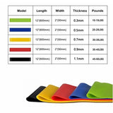 Portable Fitness Workout Equipment Rubber Resistance Bands Yoga Gym Elastic Gum Strength Pilates Crossfit Women Weight Sports