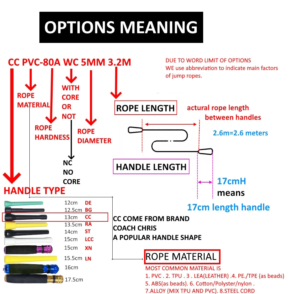NEVERTOOLATE TPU PVC 10.5FT 3.2m x 5mm PVC  speed double under skip rope jump tricks fitness crossfit CROSSFIT LONG