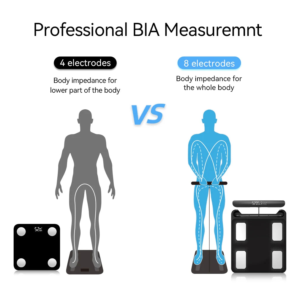Smart Scale for Body Weight, FSA&HSA Eligible, 8-Electrode Digital Bathroom Scale with BMI Body Fat Muscle Mass, Body Compositio