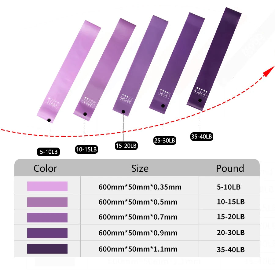 5-Level Resistance Bands Set for Pilates Fitness Mini Exercise Bands Sport Extender Workout Equipment for Crossfit