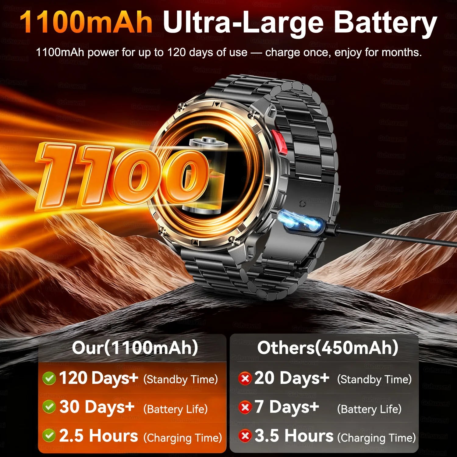 2026 Military Smart Watch Men 1100mAh Big Battery 1.7'' AMOLED Display Bluetooth Call AI Voice Assistant Heart Rate Sleep & SpO2 Monitor Bracelet IP68 Waterproof Compass Flashlight Sports Fitness Tracker Smartwatch