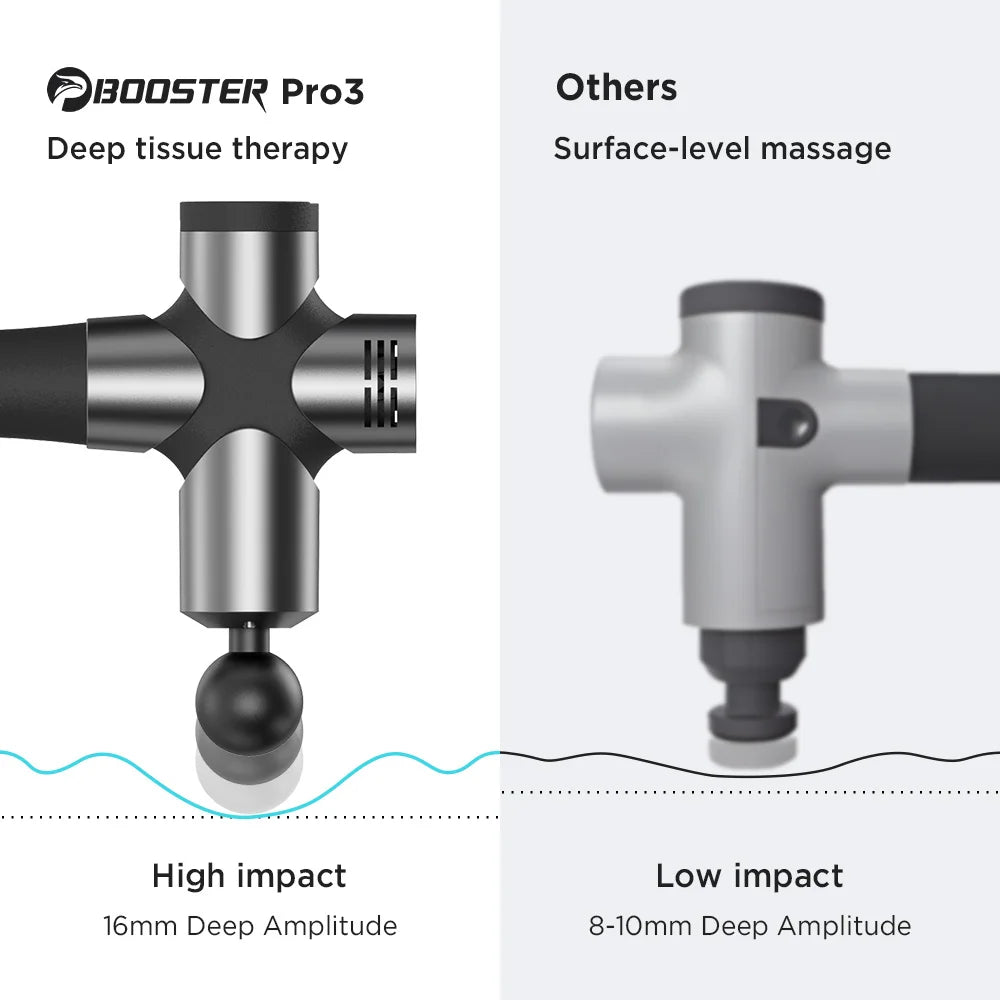 BOOSTER Pro 3 Deep Tissue Massage Gun Muscle Stimulator Body Massager Fascial Gun Relax Low Noise for Fintness Shaping