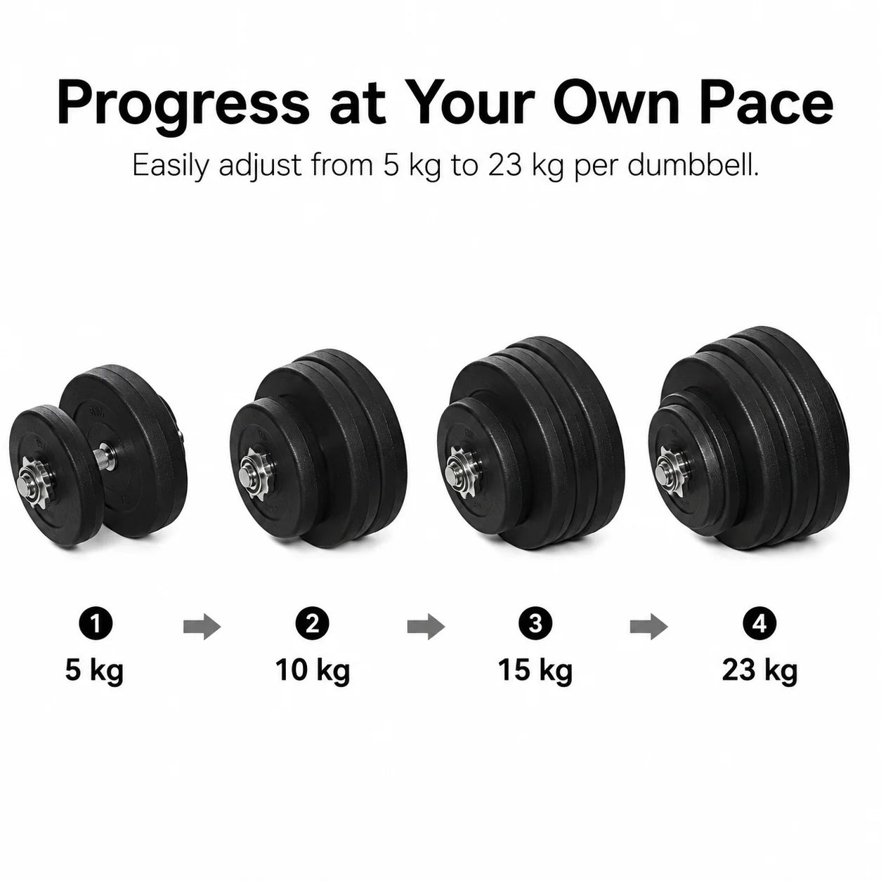 Dumbbell Set 8 x 5 kg, 4 x 1.5 kg Weight Plates with Plastic Coating, Floor-Friendly, Black, for Home Gym Full Body Workout