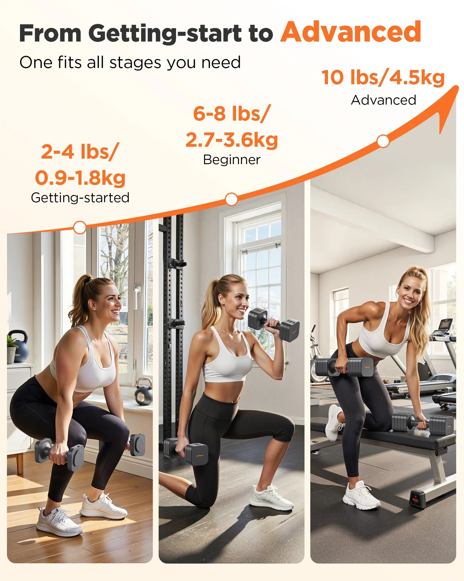 FEIERDUN Adjustable Dumbbell 2/4/6/8/10 lbs, 5-in-1 Set, Quick Adjust, Double Lock, for Home Gym